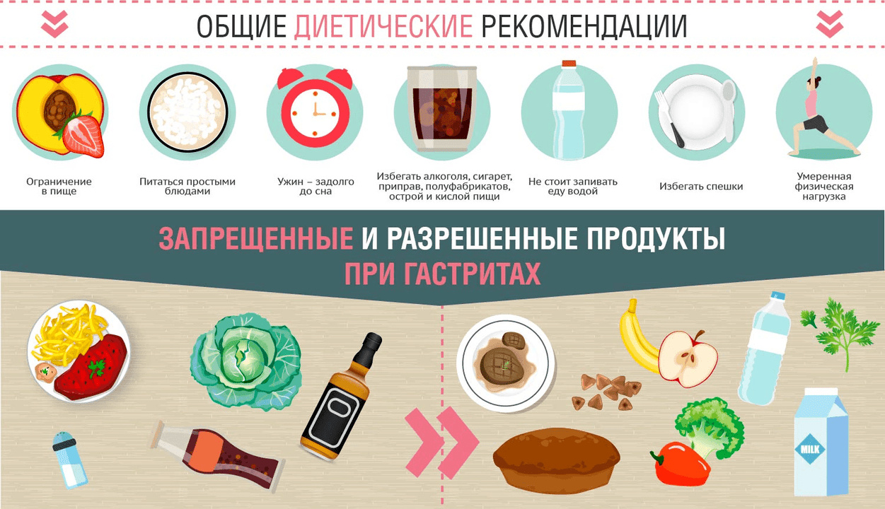 Diet gastric gastritis